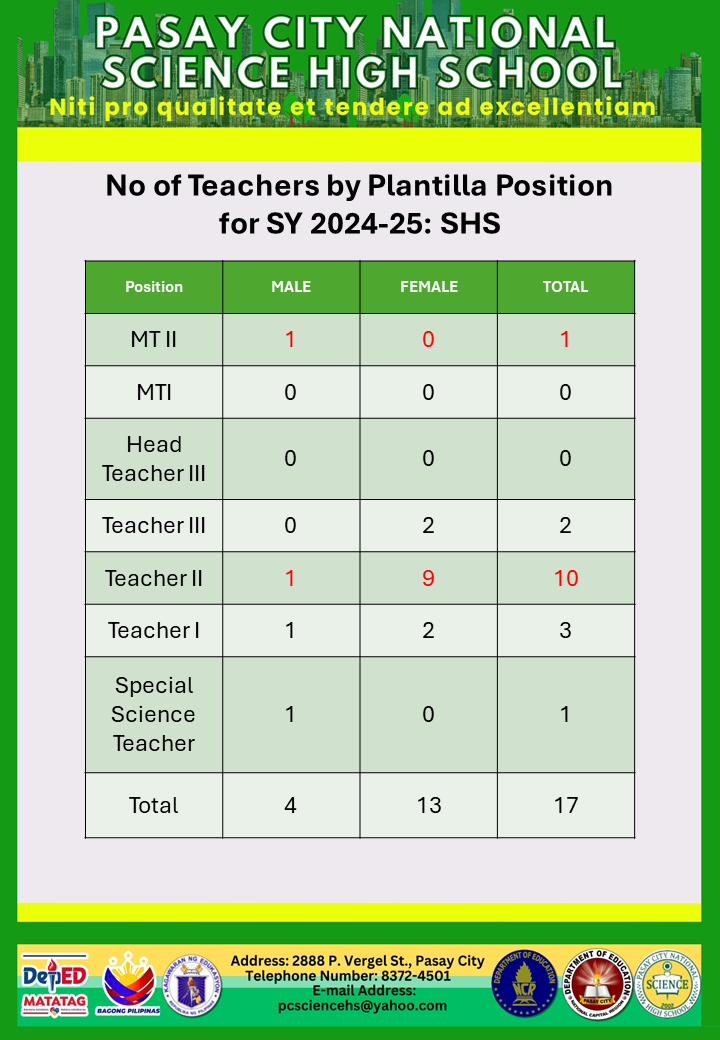 Slide7